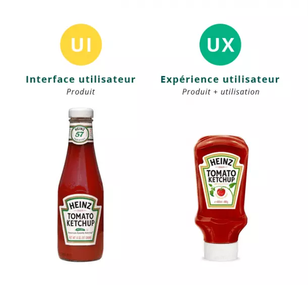 Differences ux design ui design.