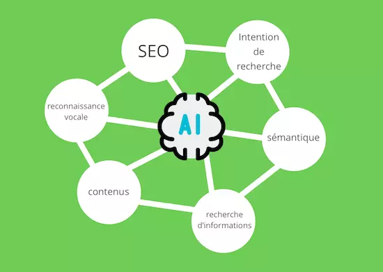 Intelligence artificielle.