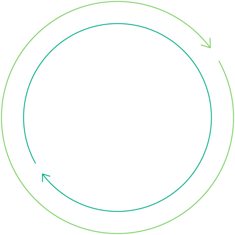 Cercle vertueux process projet graciet co.