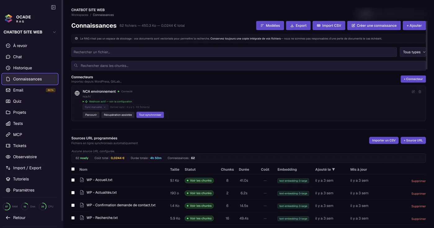 Écran Connaissances d’Ocade RAG : un connecteur WordPress synchronisé avec le site et la liste des contenus intégrés à la base